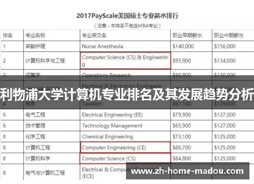 利物浦大学计算机专业排名及其发展趋势分析